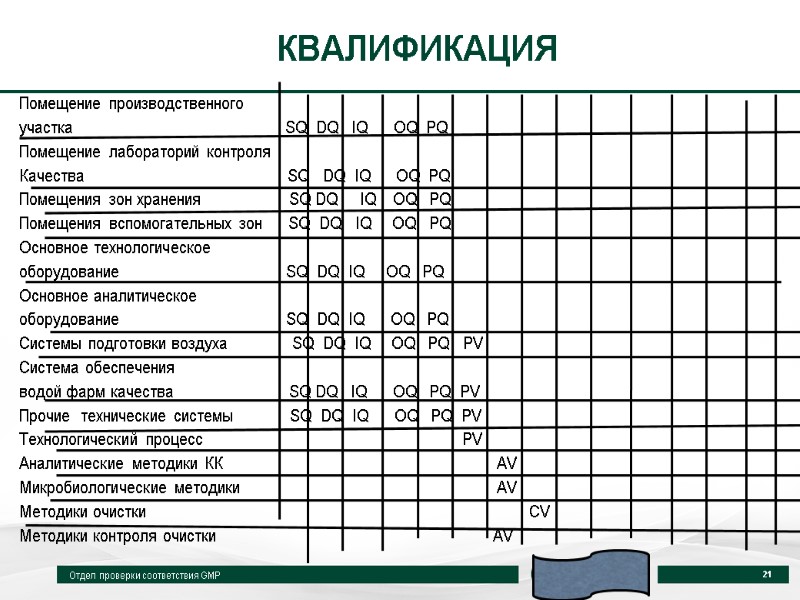 КВАЛИФИКАЦИЯ  Помещение производственного  участка        